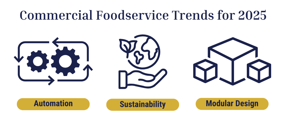Commercial Foodservice Trends for 2025 Infographic